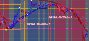 FX手法　XARD　Simple Trend Following Trading System