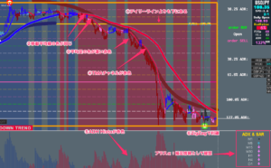 FX手法　XARD　Simple Trend Following Trading System