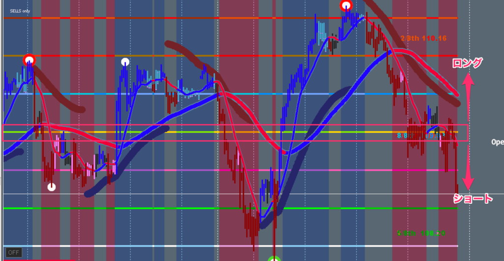 FX手法　XARD　Simple Trend Following Trading System