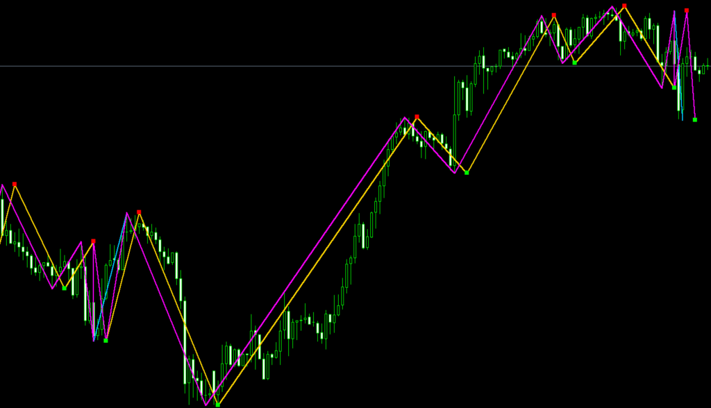 FX　ZigZag（ジグザグ）　インジケーター