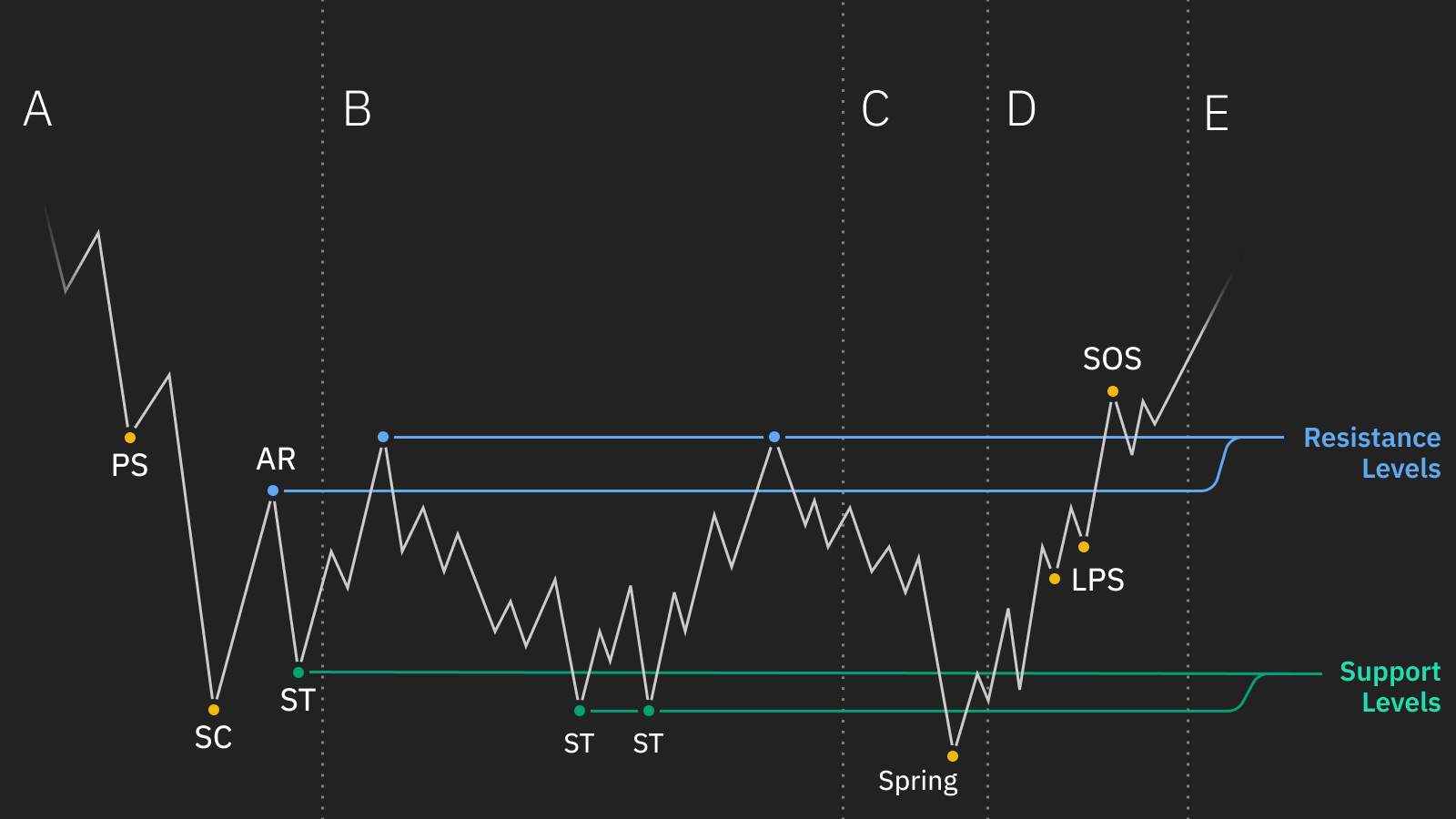 FX　ワイコフ理論