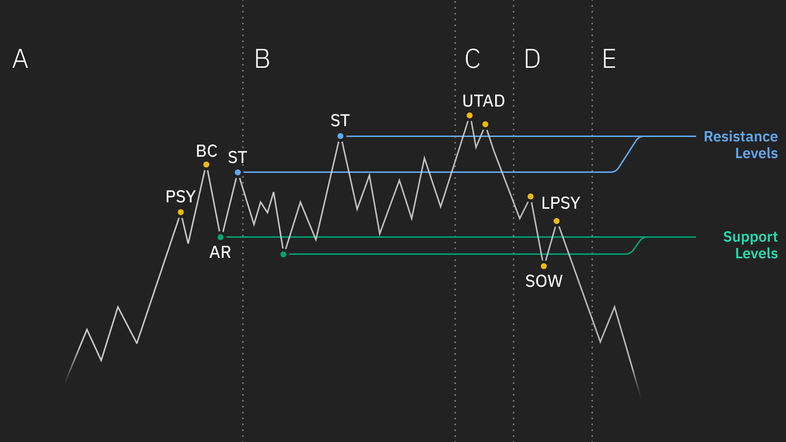 FX　ワイコフ理論