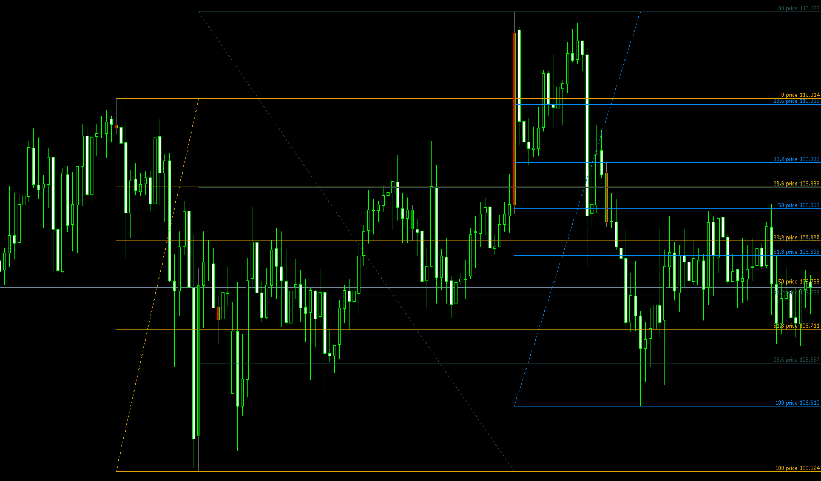 FX　インジケーター　fibo retracement