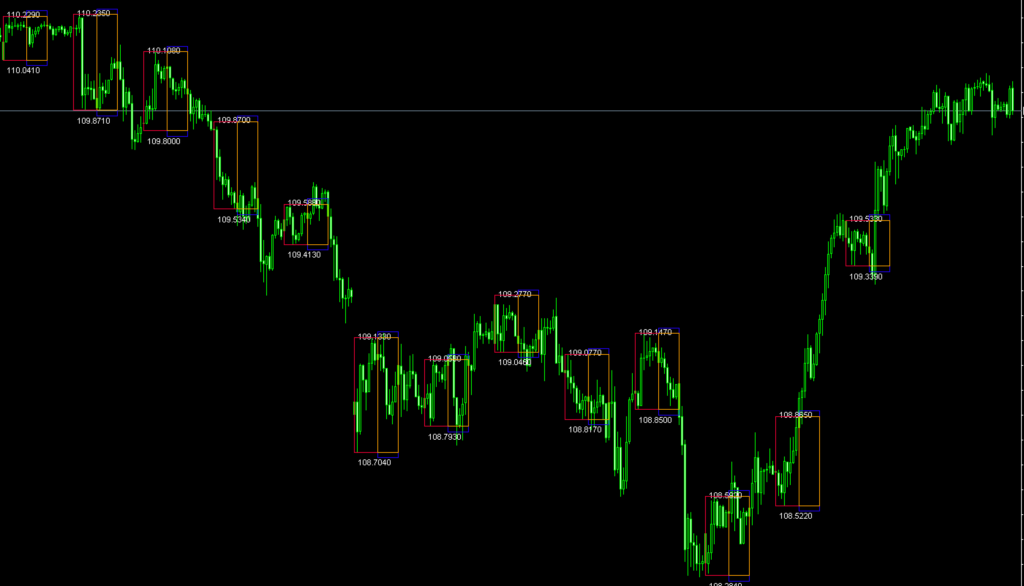 FX　インジケーター　forex　breakout　box