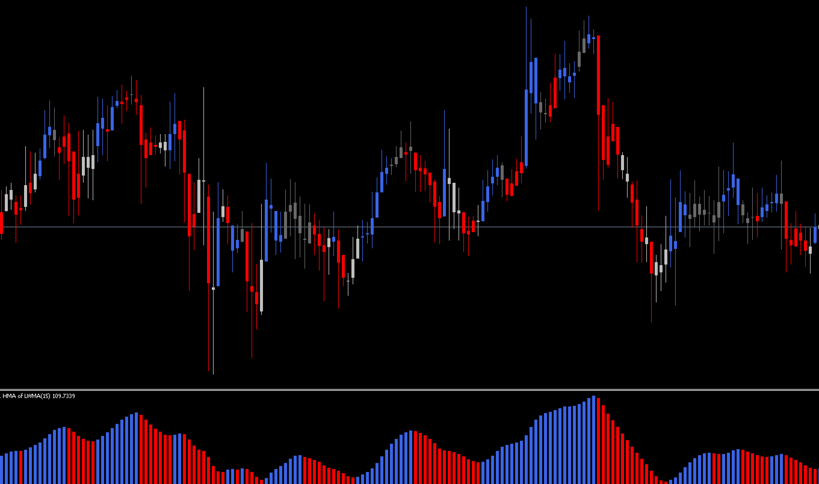 heiken ashi zone trade　HMA Histo