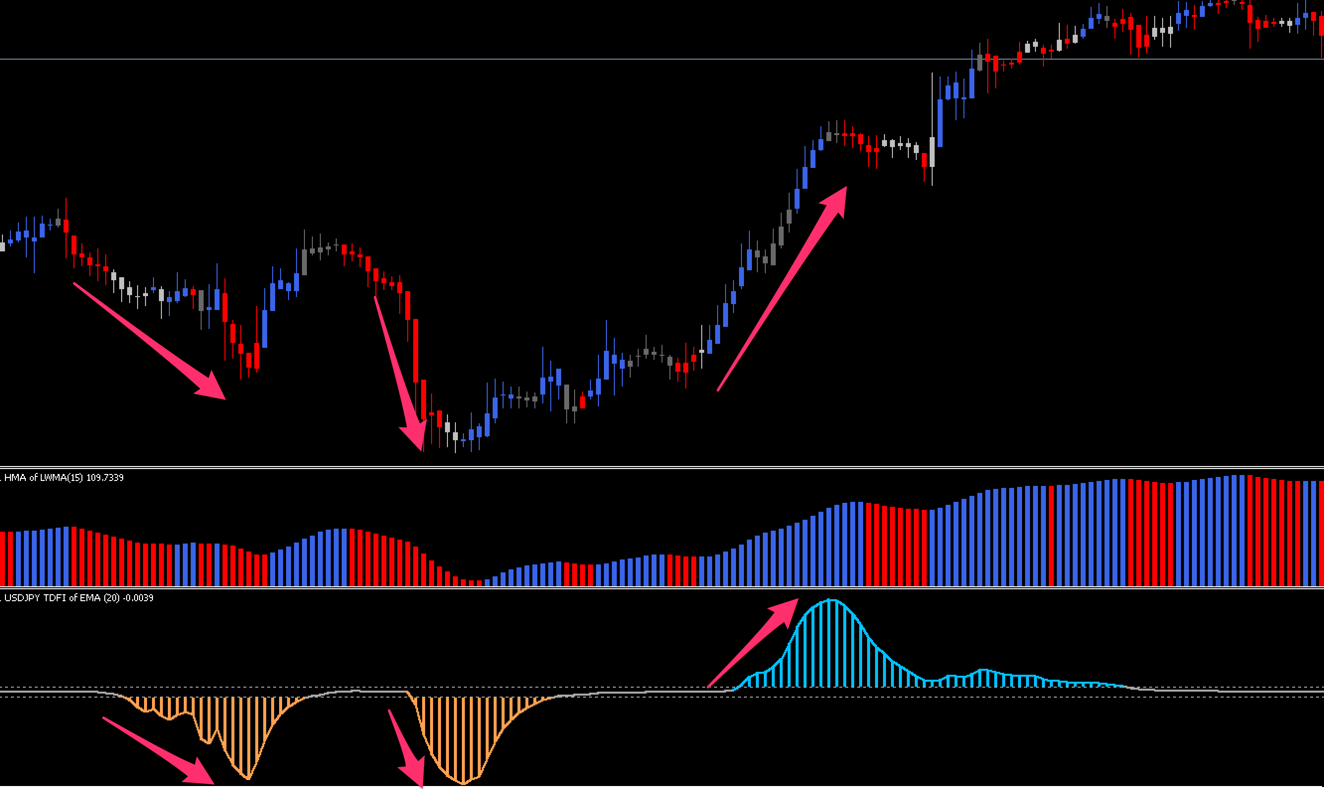 heiken ashi zone trade　HMA Histo