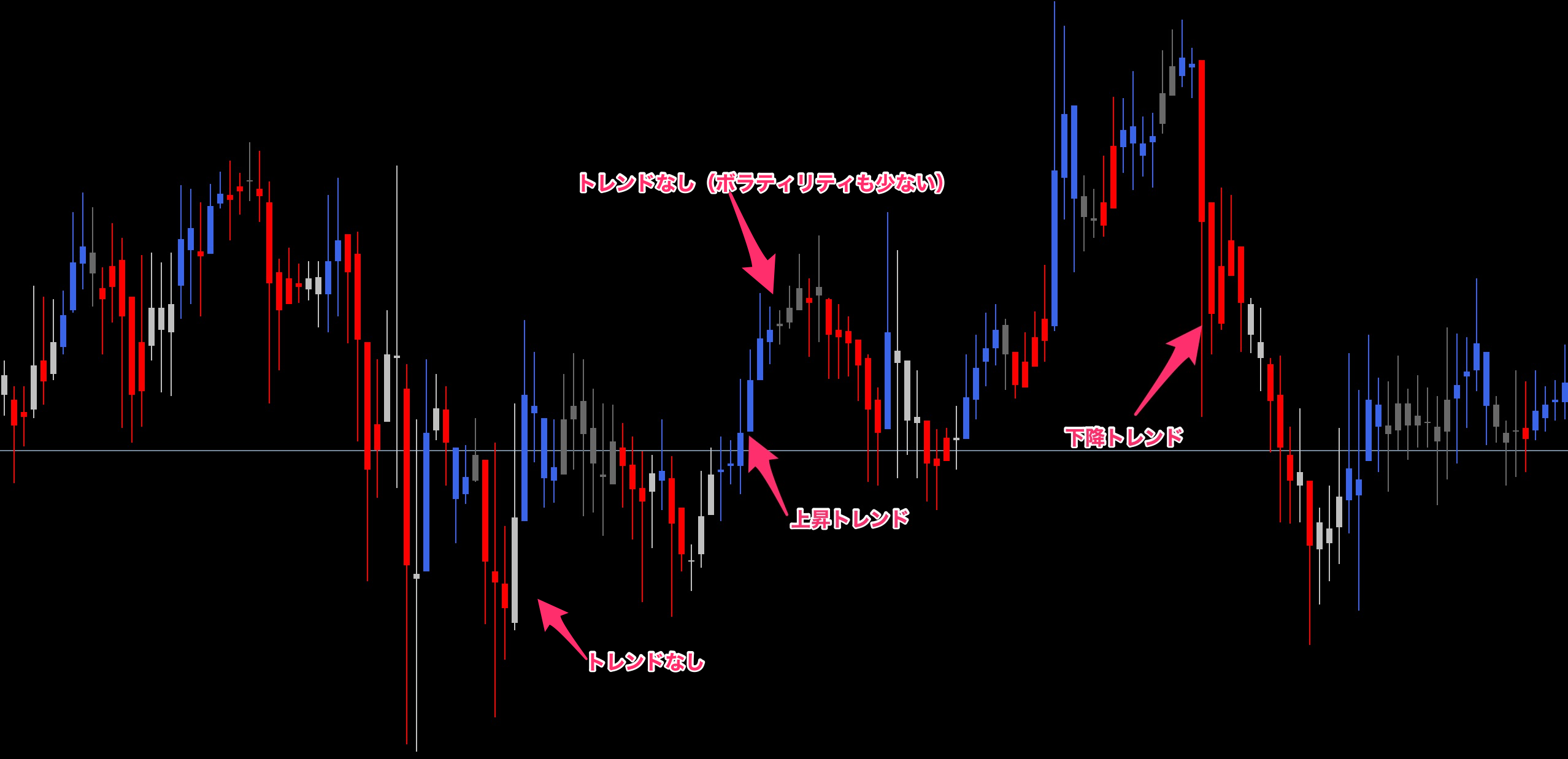 heiken ashi zone trade　HMA Histo