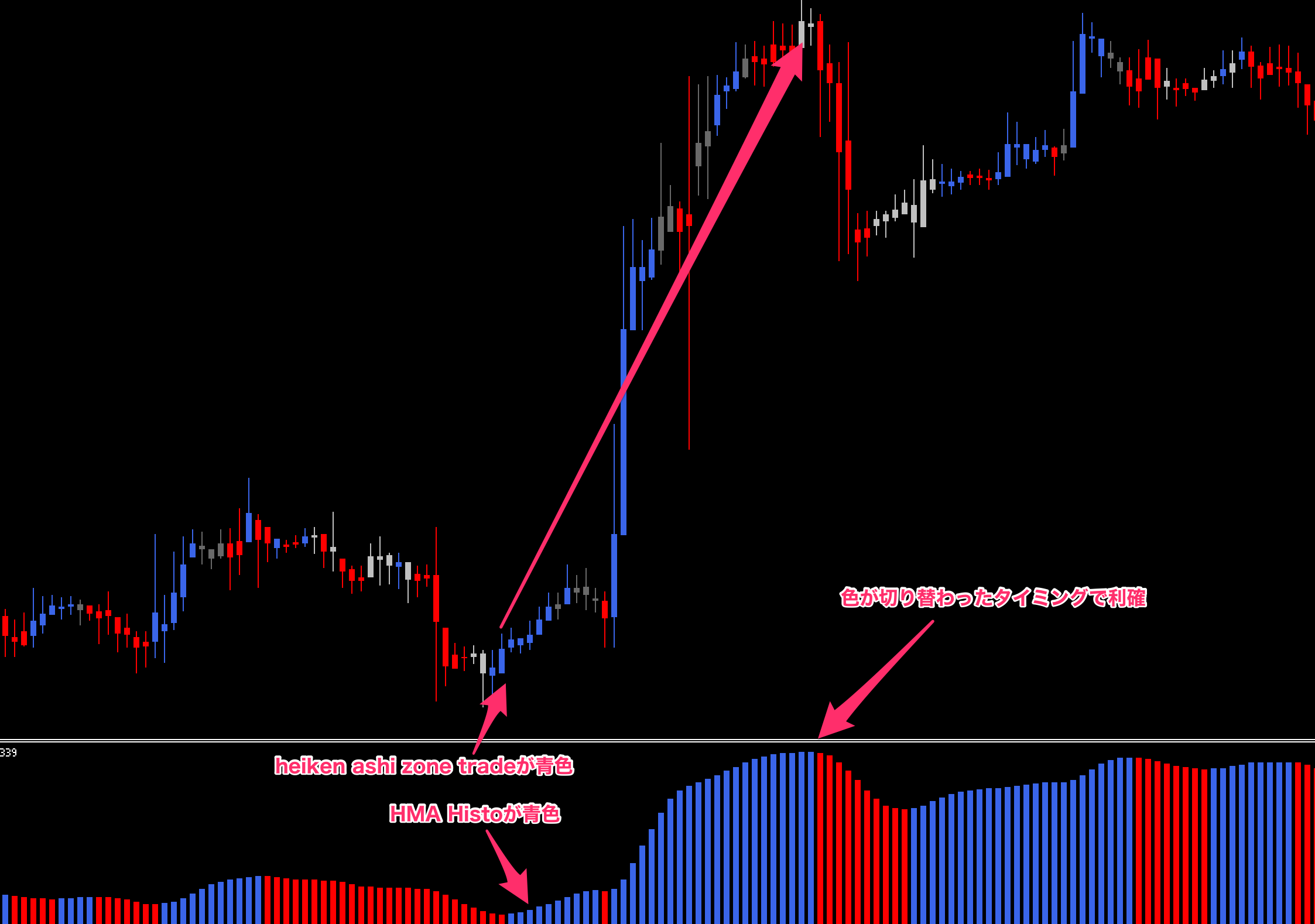 heiken ashi zone trade　HMA Histo