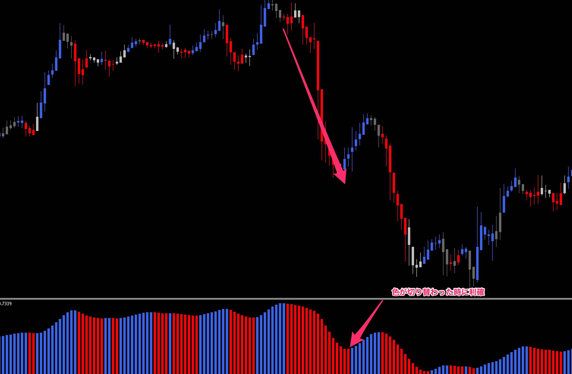 heiken ashi zone trade　HMA Histo