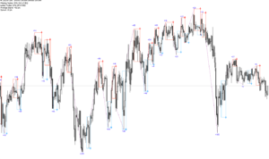 FX　PZ Day Trading