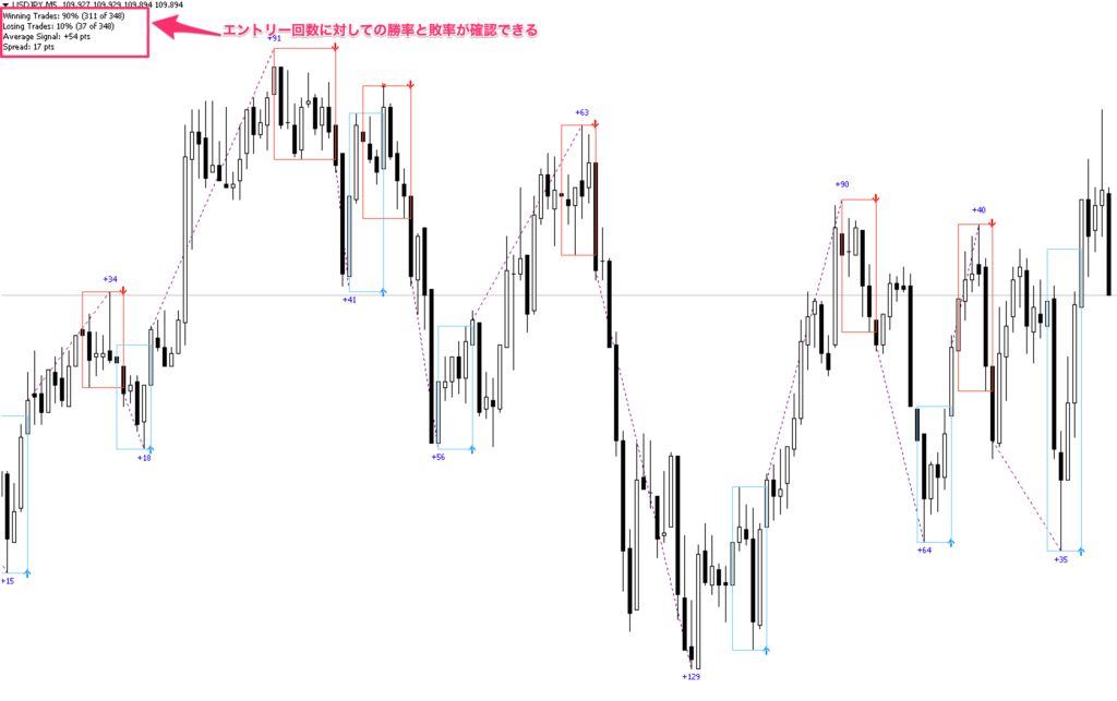 FX　PZ Day Trading