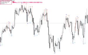 FX　PZ Day Trading