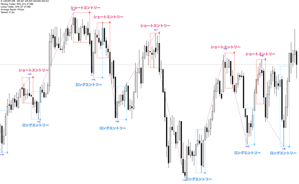 FX　PZ Day Trading