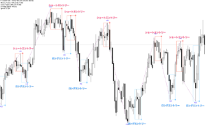 FX　PZ Day Trading