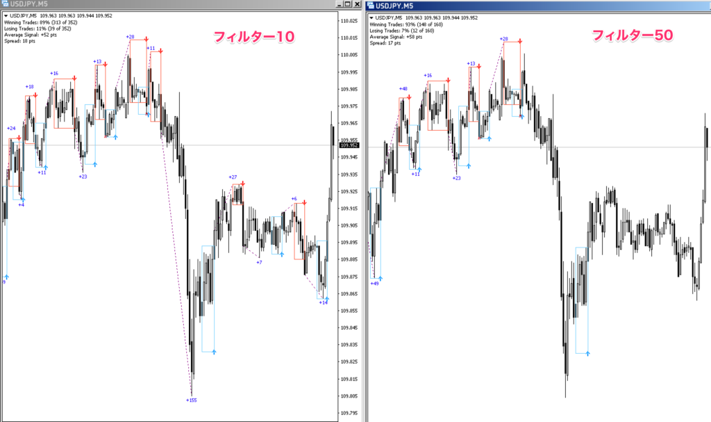 FX　PZ Day Trading