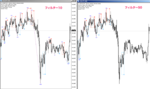 FX　PZ Day Trading