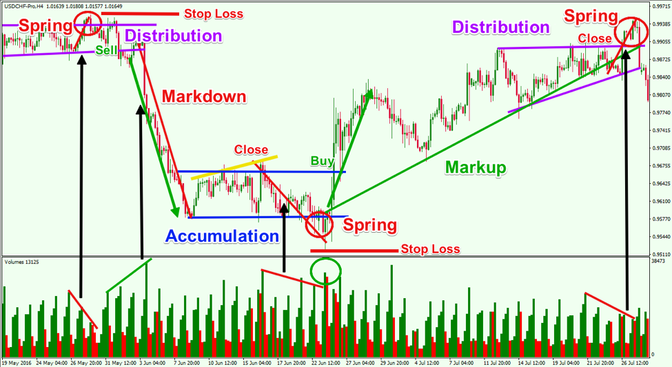 FX　ワイコフ理論