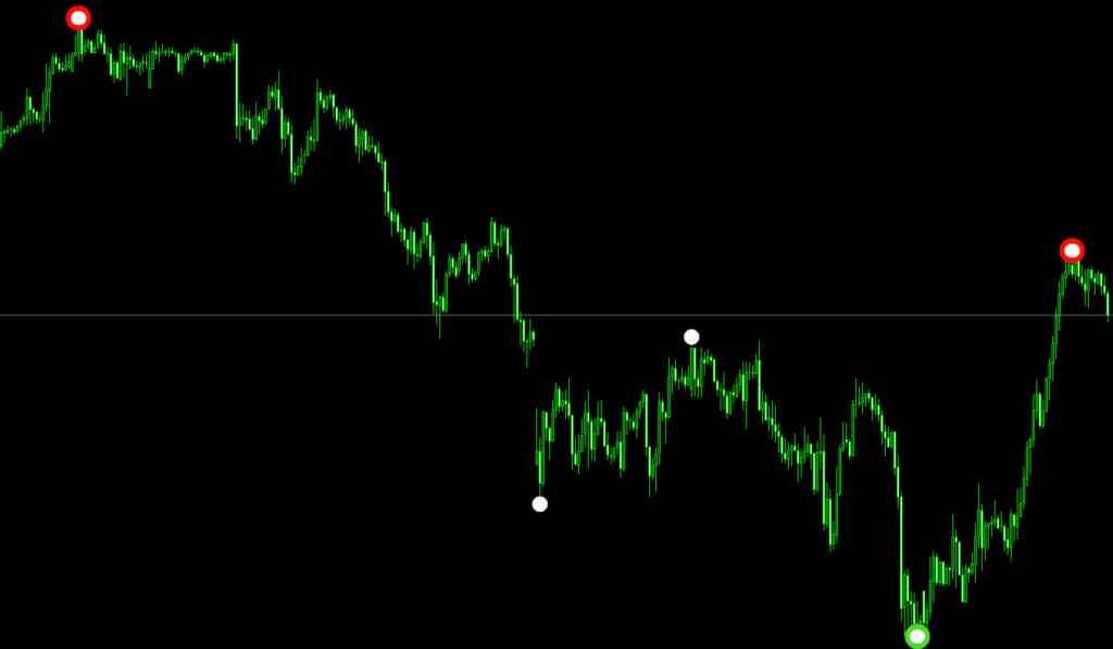 FX　ZigZag（ジグザグ）　インジケーター