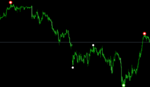 FX　ZigZag（ジグザグ）　インジケーター