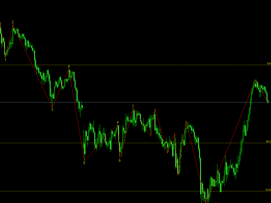 FX　ZigZag（ジグザグ）　インジケーター