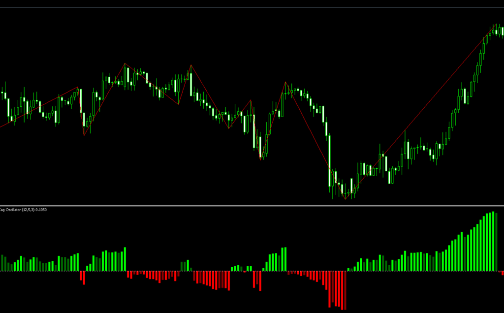 FX　ZigZag（ジグザグ）　インジケーター