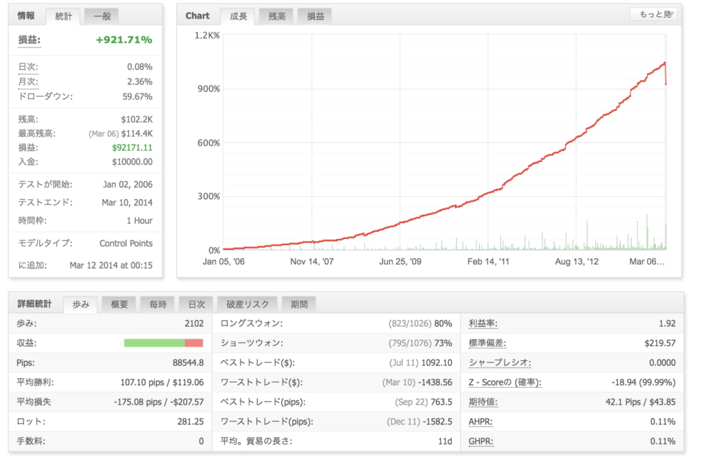 FX　PZ Day Trading