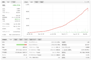 FX　PZ Day Trading