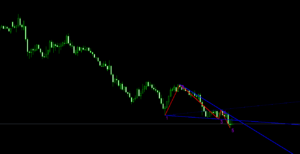 FX　ウォルフ波動　インジケーター