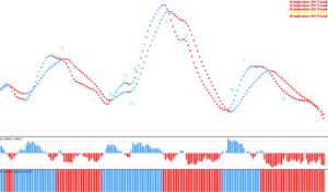 FX手法　5 Minutes Scalping System