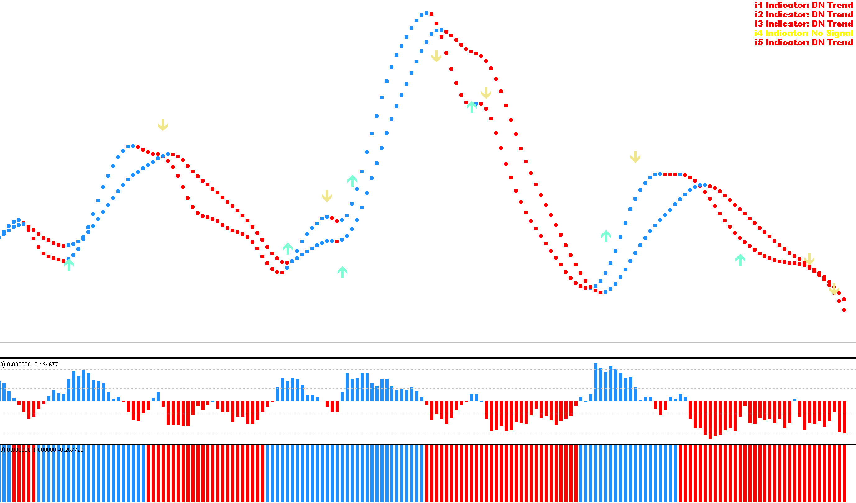 FX手法　5 Minutes Scalping System