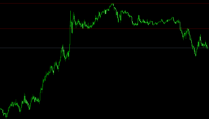 FX　ボックス理論