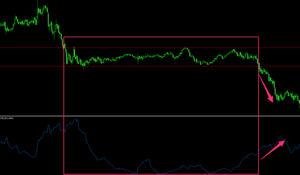 FX　ボックス理論