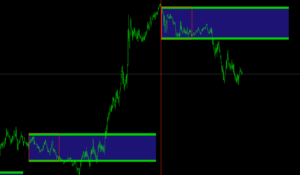 FX　ボックス理論　インジケーター　BreakOut PANCA EAGLE