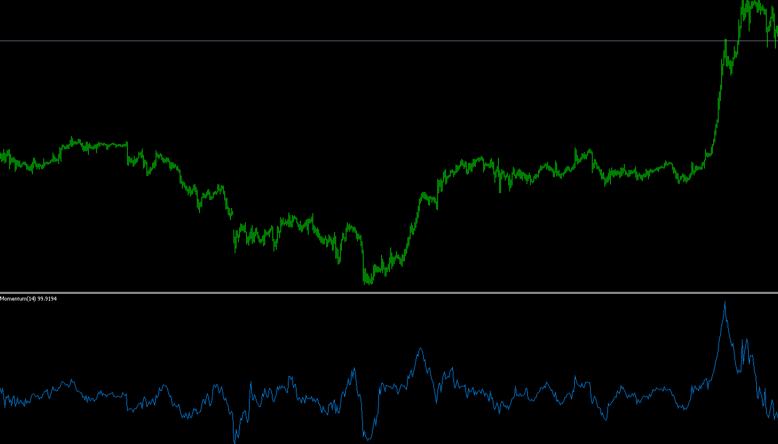 FX　モメンタム