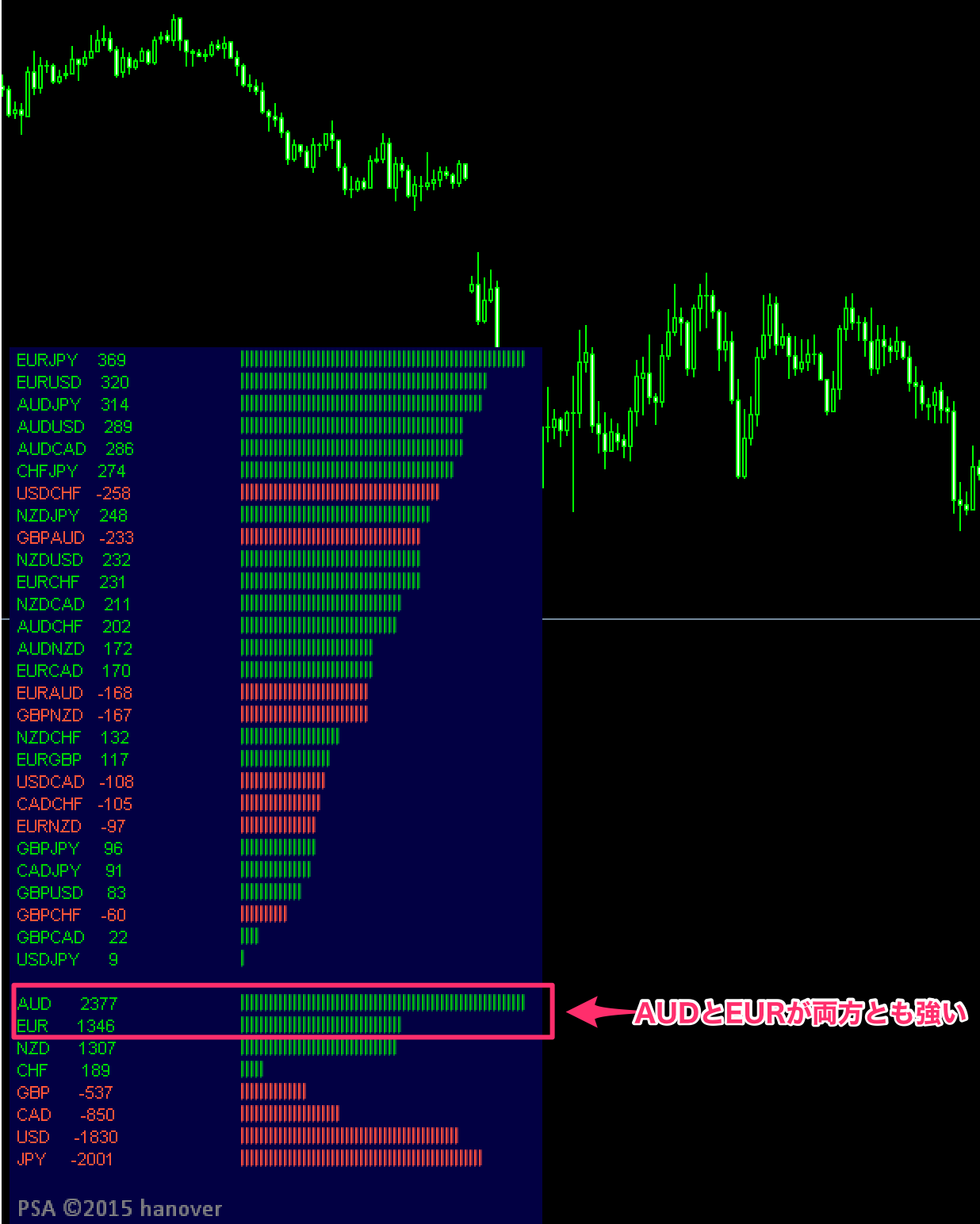 1Pair Strength Analyzer　インジケーター