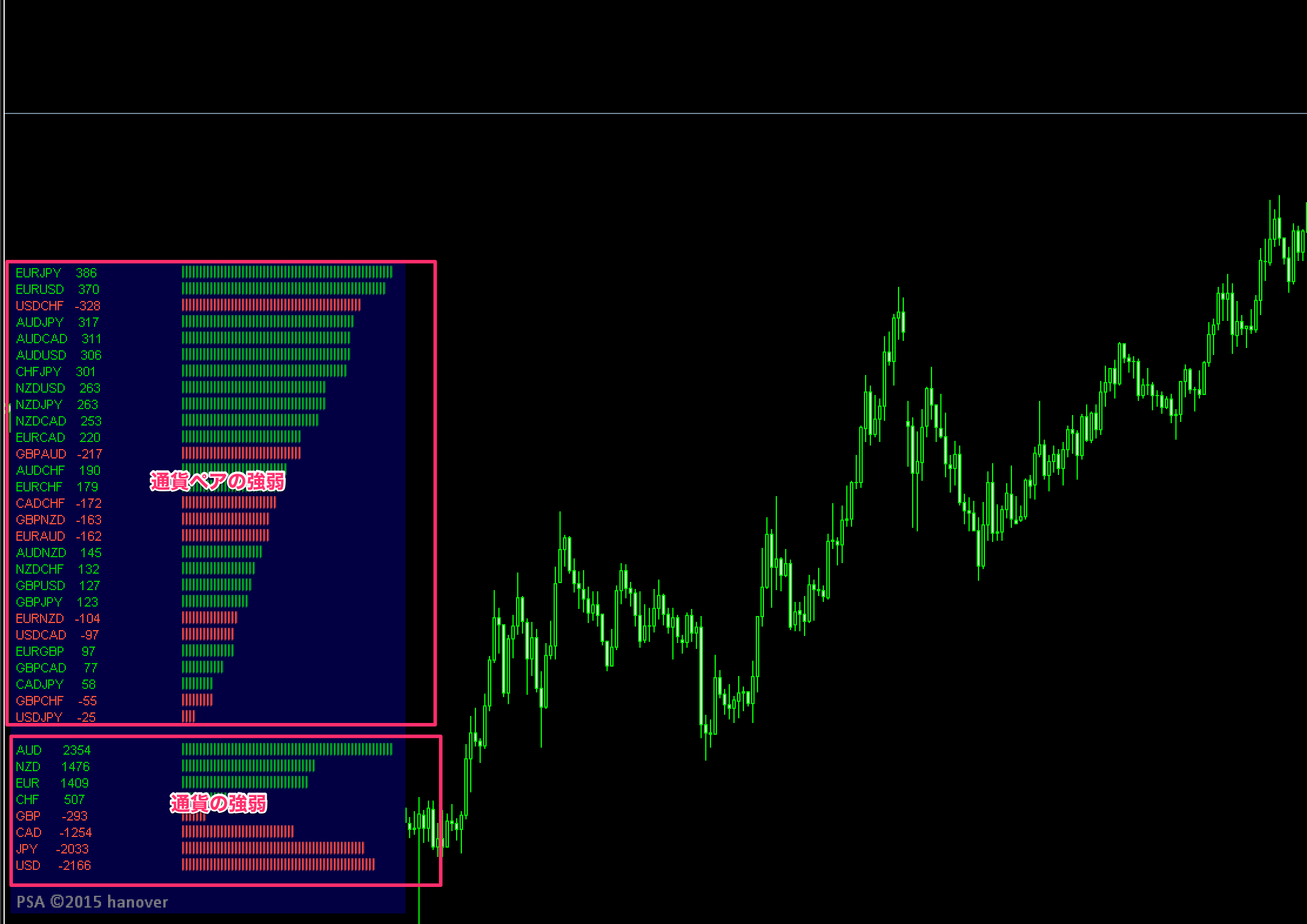 1Pair Strength Analyzer　インジケーター