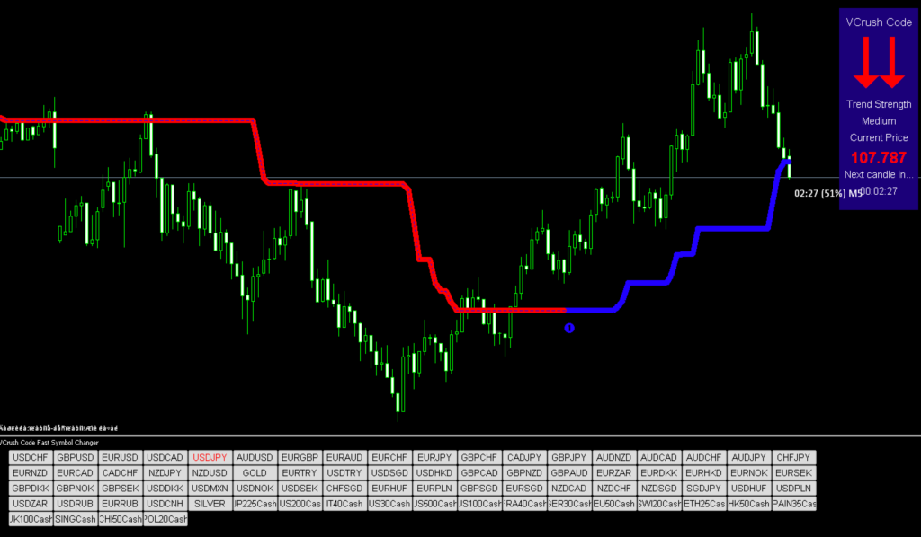FX手法　Forex VCrush Code