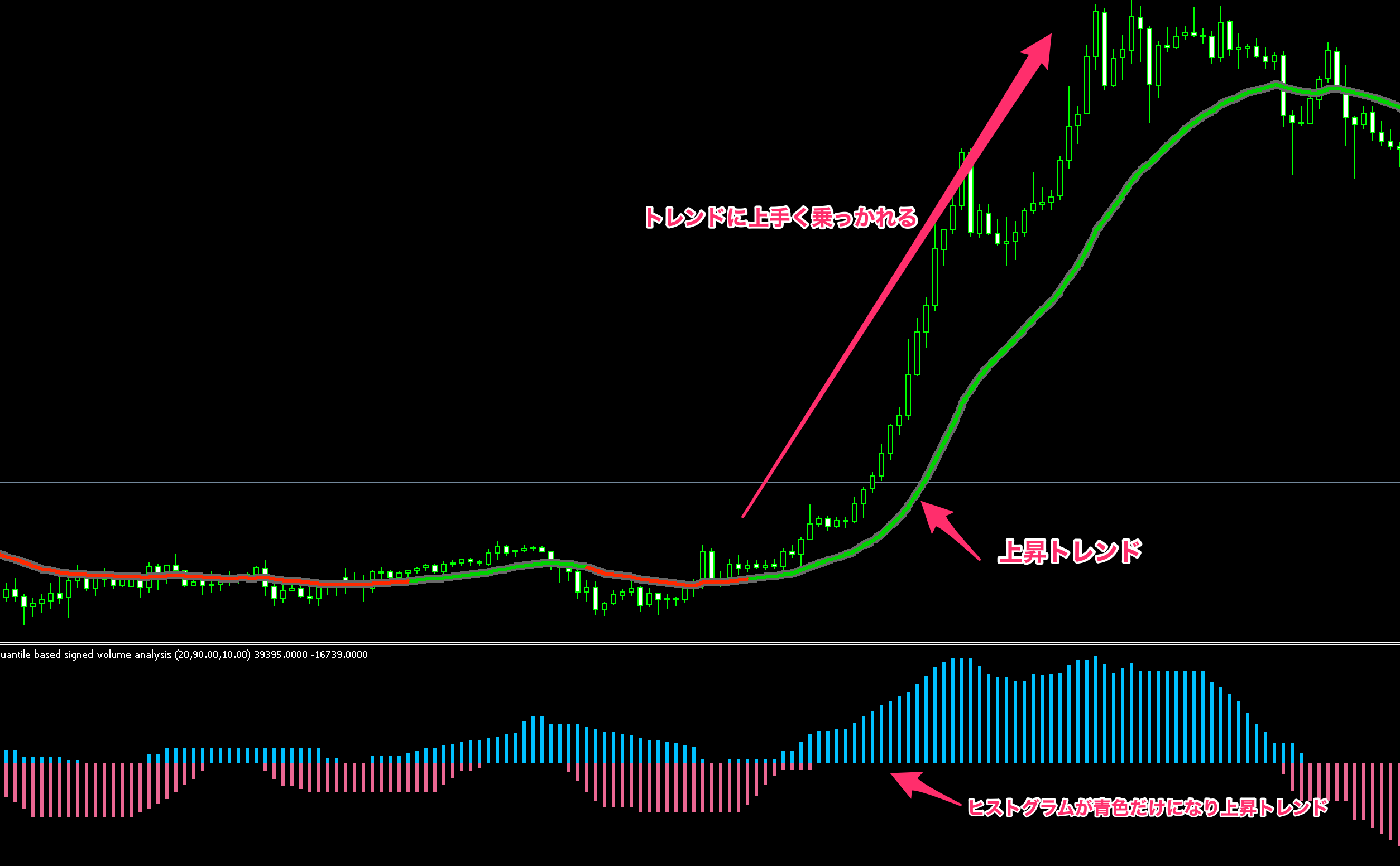 Quantile based signed volume analysis　インジケーター