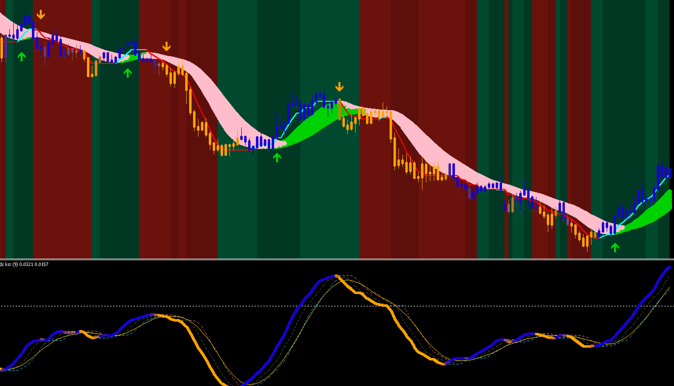 FX手法　mladen and mrtools trend following system