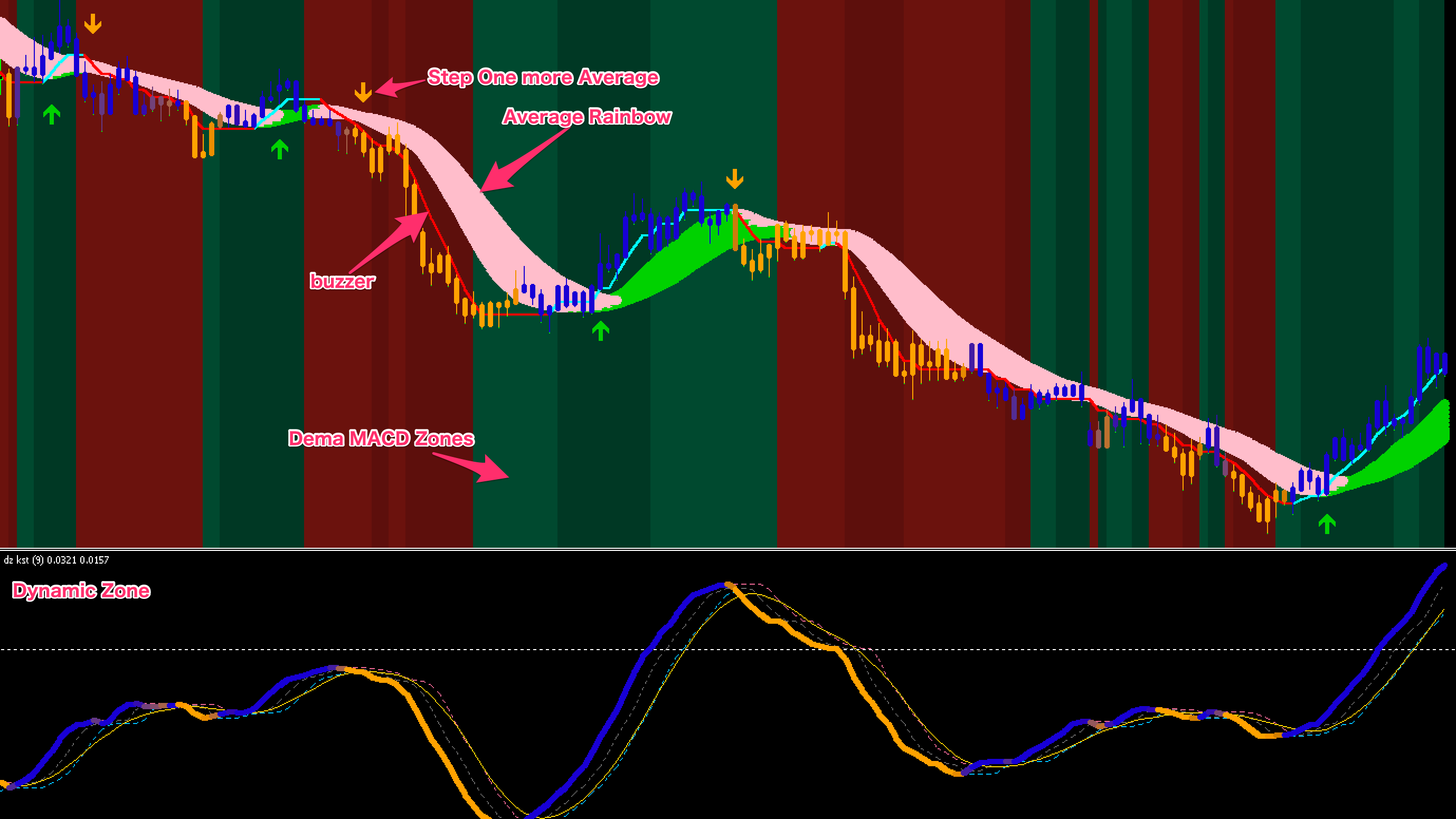 FX手法　mladen and mrtools trend following system