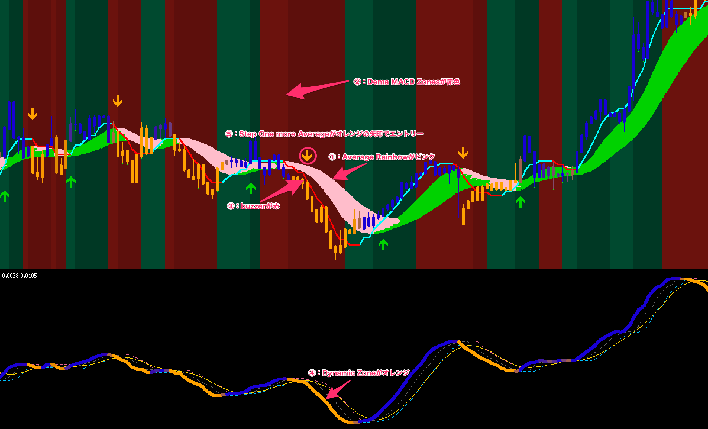 FX手法　mladen and mrtools trend following system