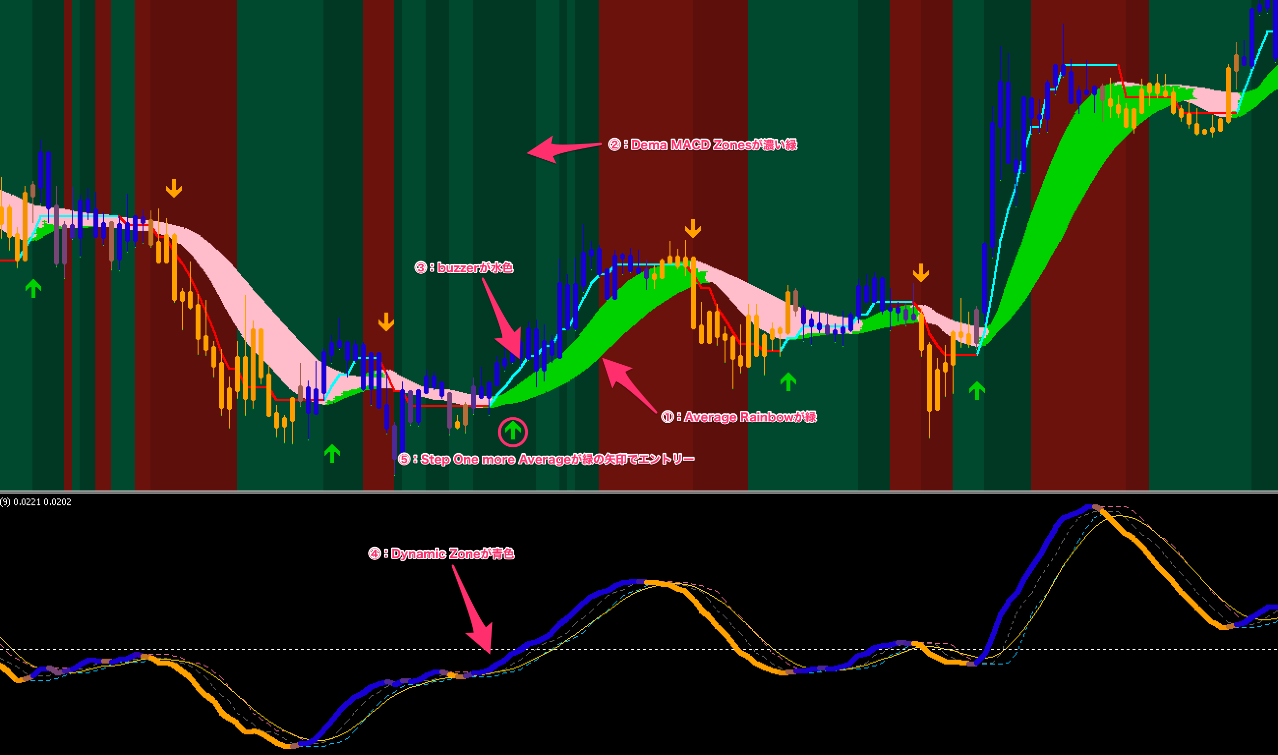 FX手法　mladen and mrtools trend following system