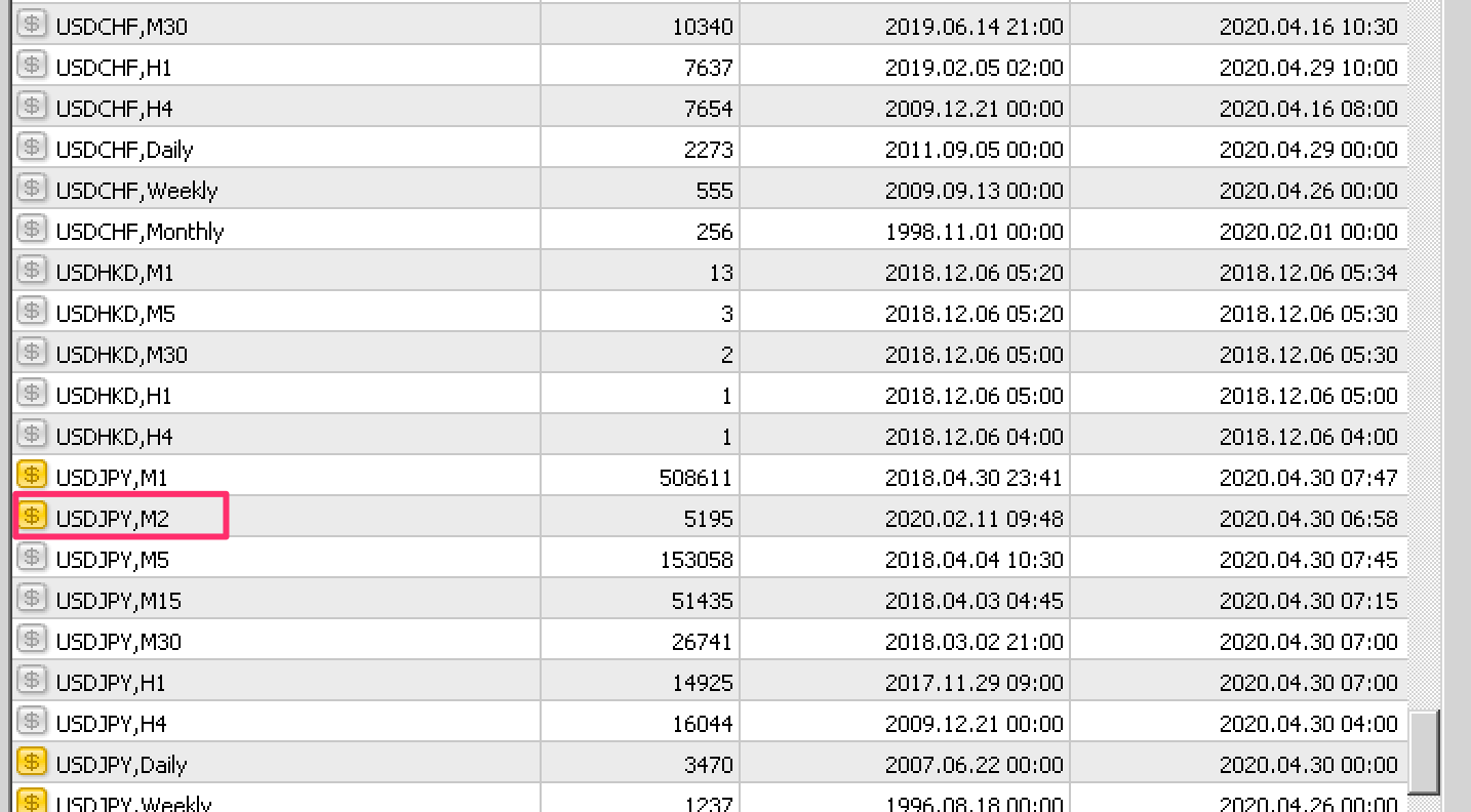 Fxのテクニカル分析 練行足と平均足をハイブリッドした 練行足平均化チャート について徹底解説してみた Fx Ea System Project