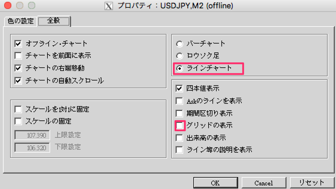 Fxのテクニカル分析 練行足と平均足をハイブリッドした 練行足平均化チャート について徹底解説してみた Fx Ea System Project