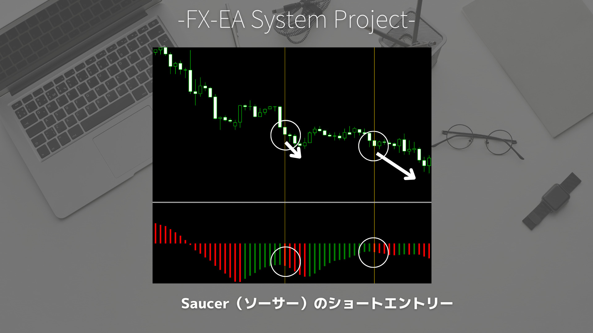 FX　Accelerator Oscillator（AOオシレーター）