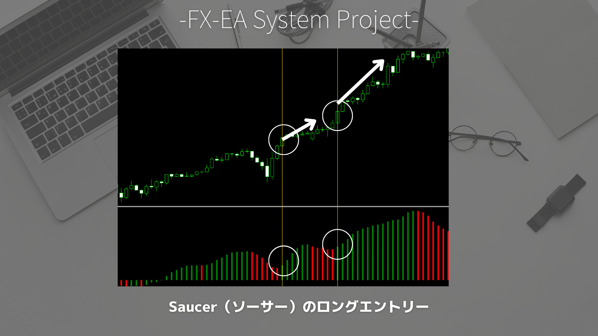 FX　Awesome Oscillator（AOオシレーター）