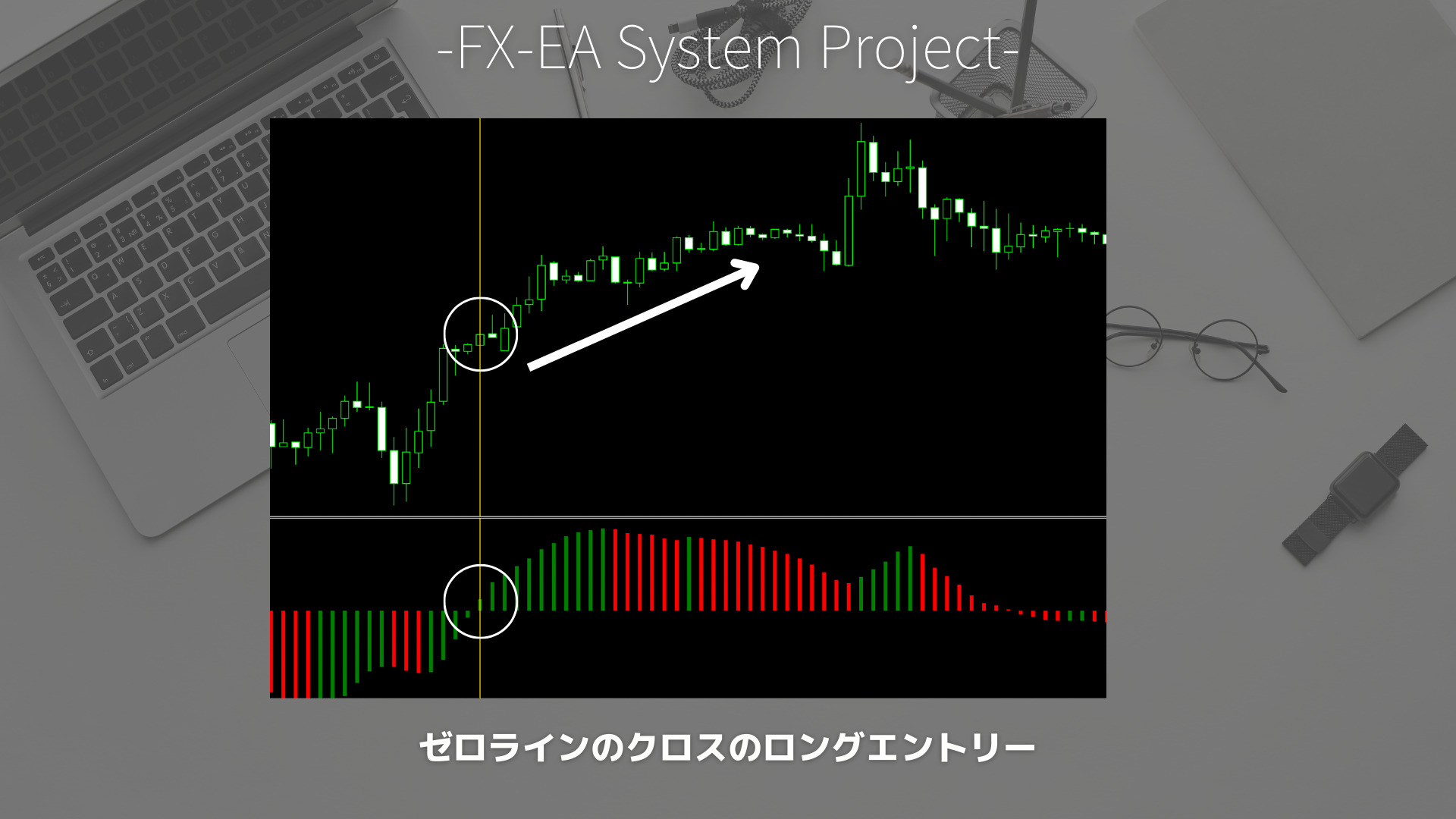 FX　Awesome Oscillator（AOオシレーター）