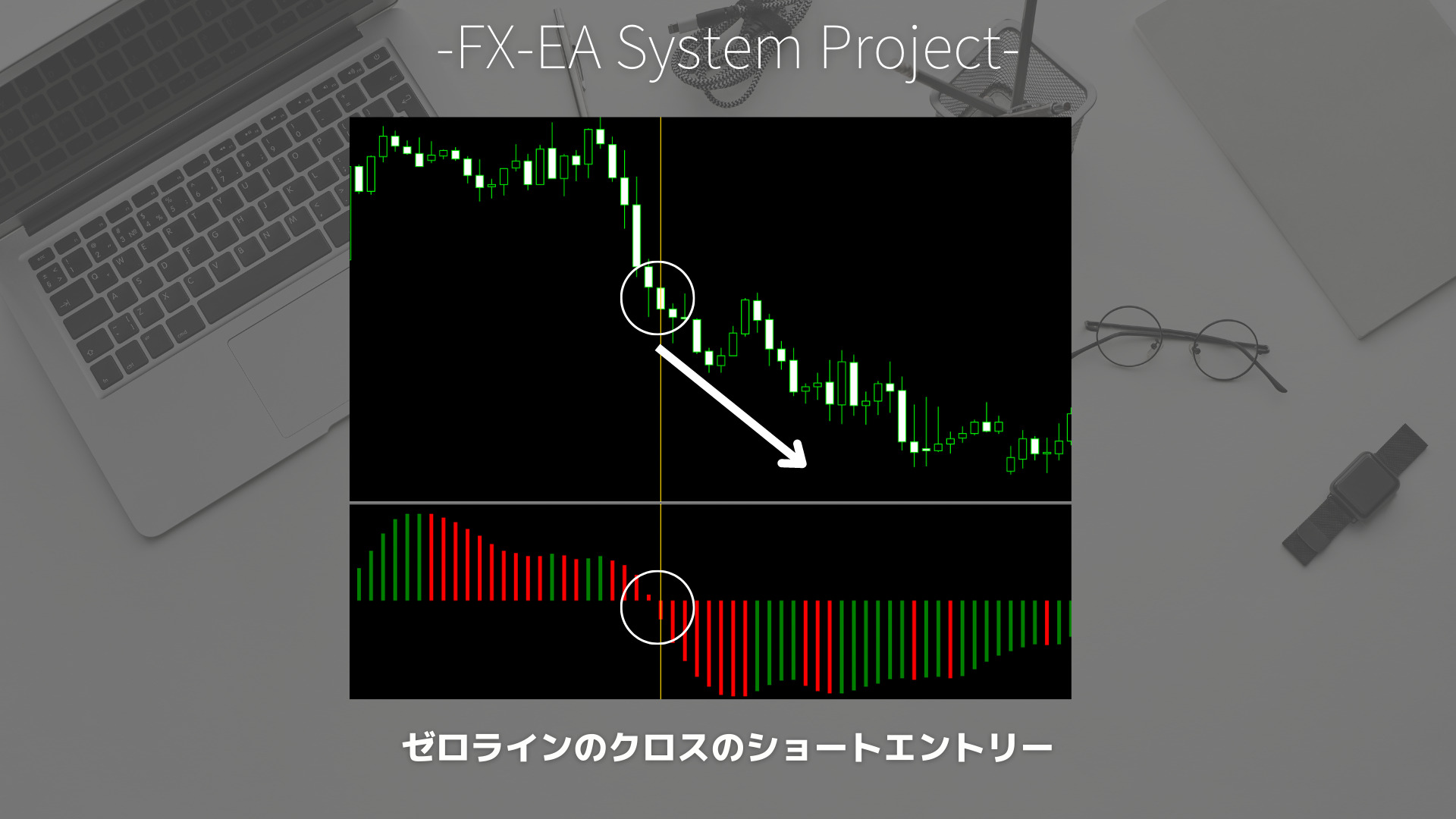 FX　Awesome Oscillator（AOオシレーター）