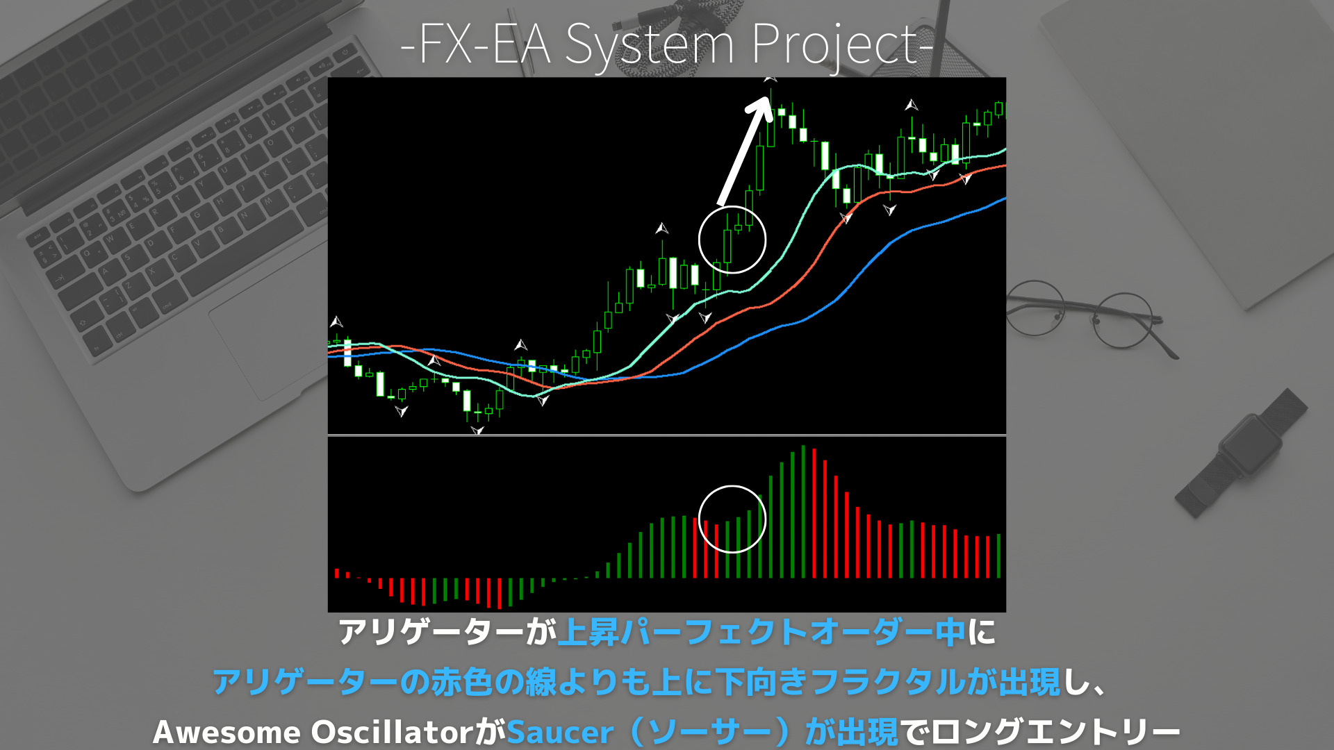 FX　Awesome Oscillator（AOオシレーター）