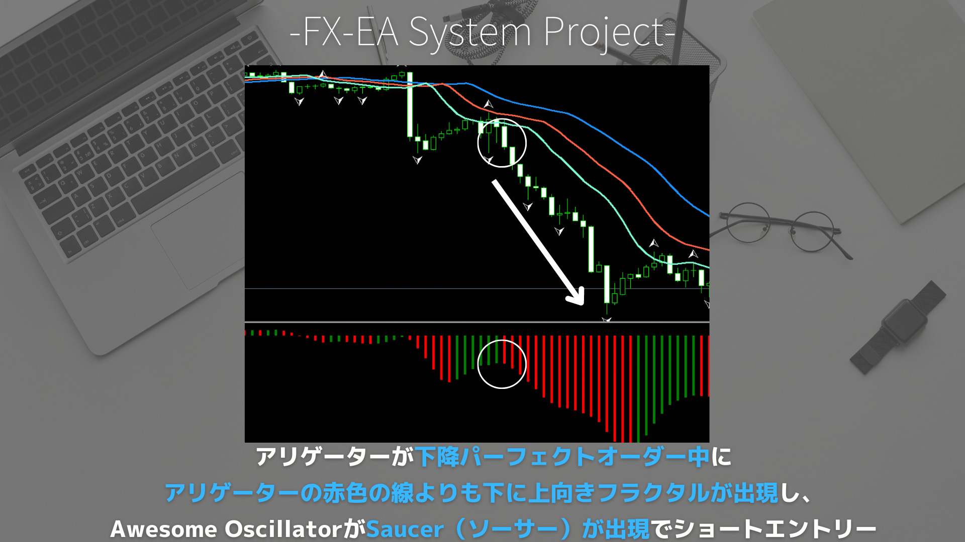 FX　Awesome Oscillator（AOオシレーター）